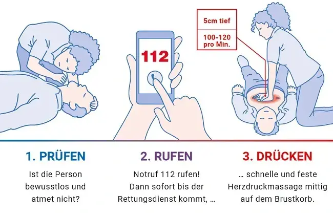 Grafik "Prüfen - Rufen - Drücken" Grafik "Prüfen - Rufen - Drücken"