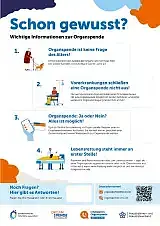 Plakat zum Thema Organspende im Alter. Es wird erläutert, dass Organspende keine Frage des Alters ist und worauf es ankommt.